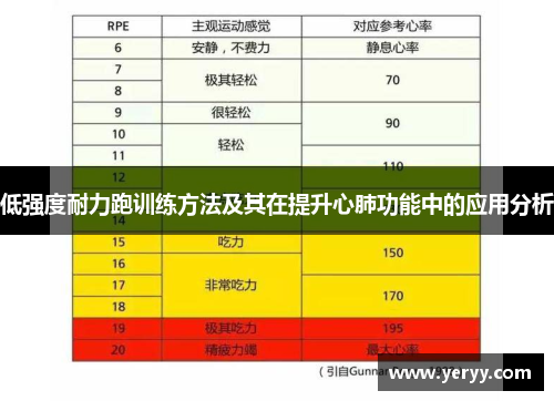 低强度耐力跑训练方法及其在提升心肺功能中的应用分析