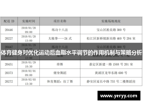 体育健身对优化运动后血脂水平调节的作用机制与策略分析
