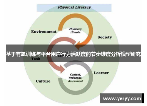 基于有氧训练与平台用户行为活跃度的节奏维度分析模型研究