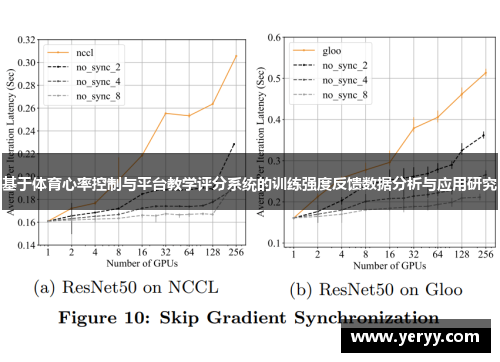 基于体育心率控制与平台教学评分系统的训练强度反馈数据分析与应用研究