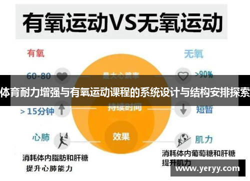 体育耐力增强与有氧运动课程的系统设计与结构安排探索