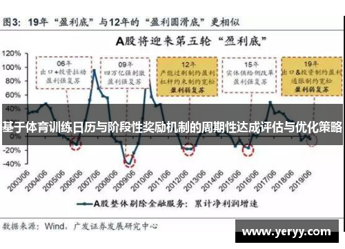 基于体育训练日历与阶段性奖励机制的周期性达成评估与优化策略