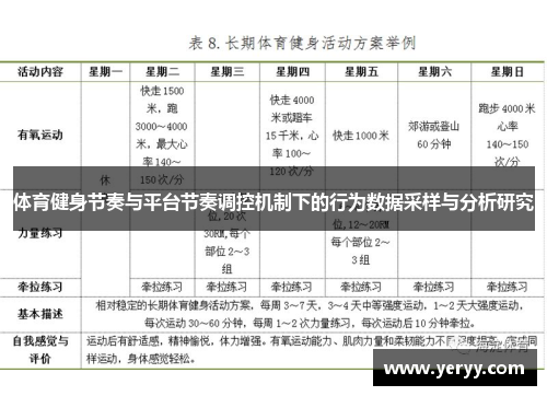 体育健身节奏与平台节奏调控机制下的行为数据采样与分析研究