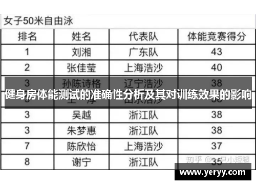 健身房体能测试的准确性分析及其对训练效果的影响